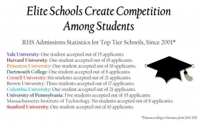 elite schools